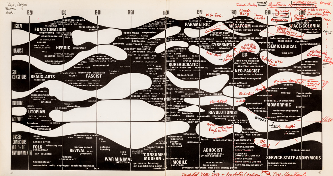 Charles Jencks, Evolutionary tree to the year 2000, detail, 1969, with revisions and notes, c. 1999. Courtesy of the Jencks Foundation. <br> © Charles Jencks