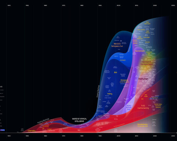 Mario Carpo, Mark Garcia and Steven Hutt, A short but believable history of the digital turn in architecture, ‘Prevalence of Computation in Architectural Design’, 2023